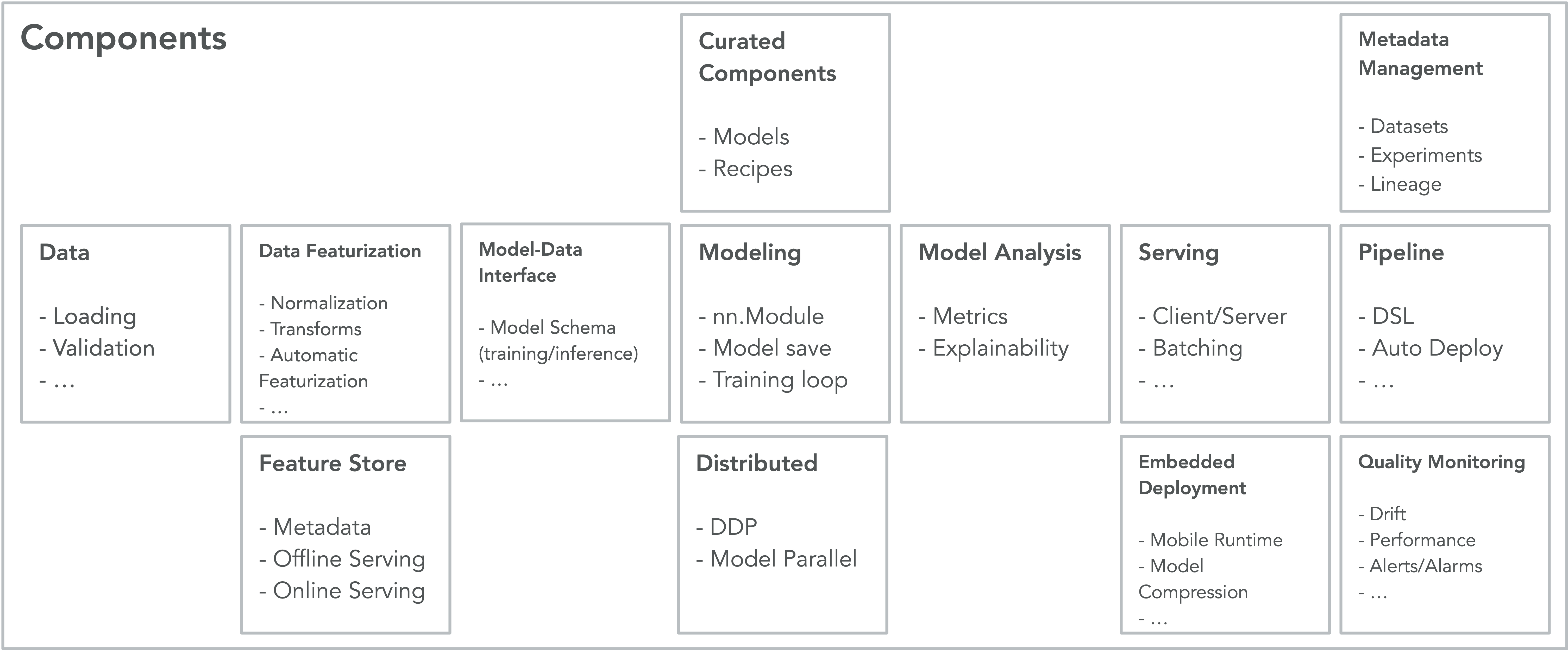 torchx.components — PyTorch/TorchX master documentation